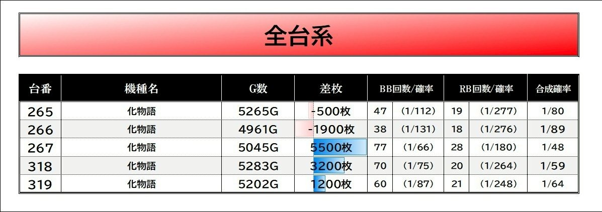 3/1【①の日＝ニャンギラス×マルハン×ラッキー取材】 #マルハン小岩