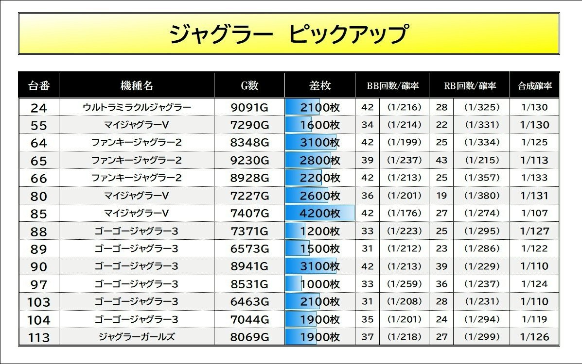 3/1【①の日＝ニャンギラス×マルハン×ラッキー取材】 #マルハン小岩