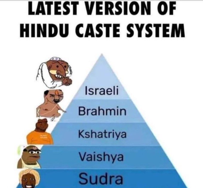 Rahil632361's tweet photo. @VichareYadnyesh @RT_com https://t.co/MjwjGa6gQ2