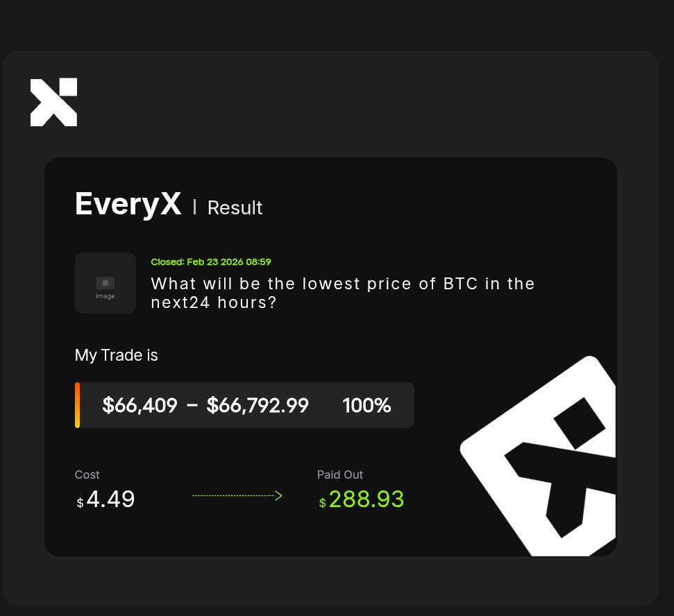nnyel_'s tweet photo. No long words just sit and predict the exact outcome my 4$ turn into 288$. 
@everyx_io @WEEX_Official 
#EVERYX #WEEX https://t.co/UU2eFywYMc