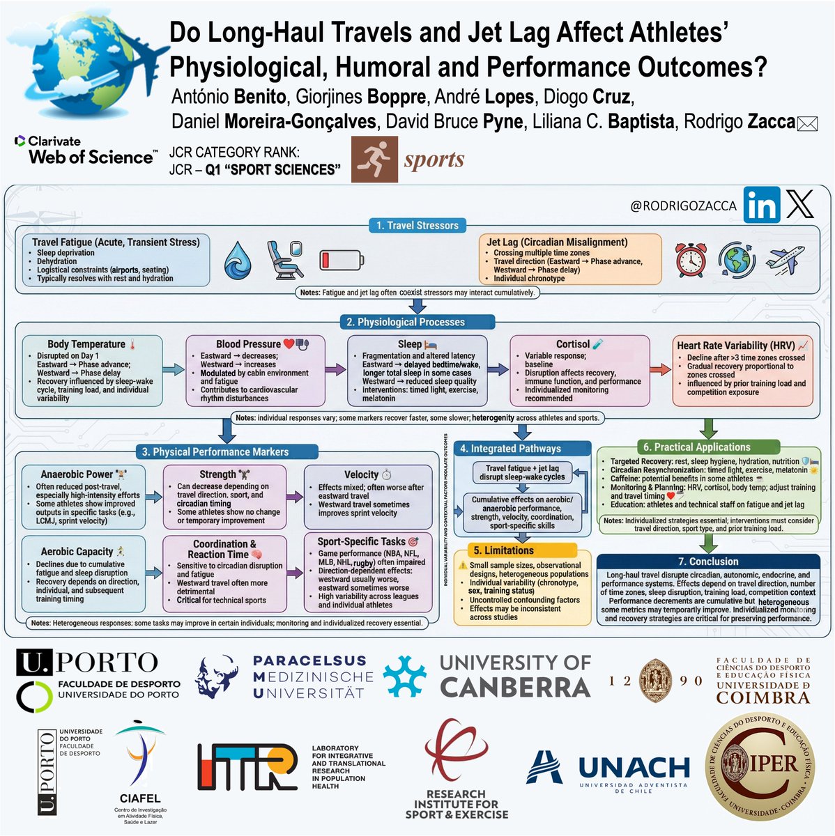 Rodrigo Zacca tweet media