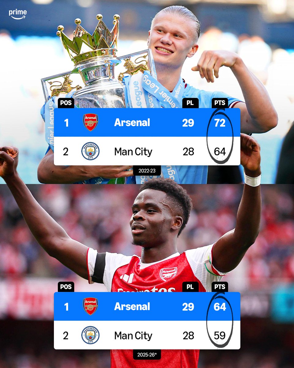 Prime Video Sport UK tweet media