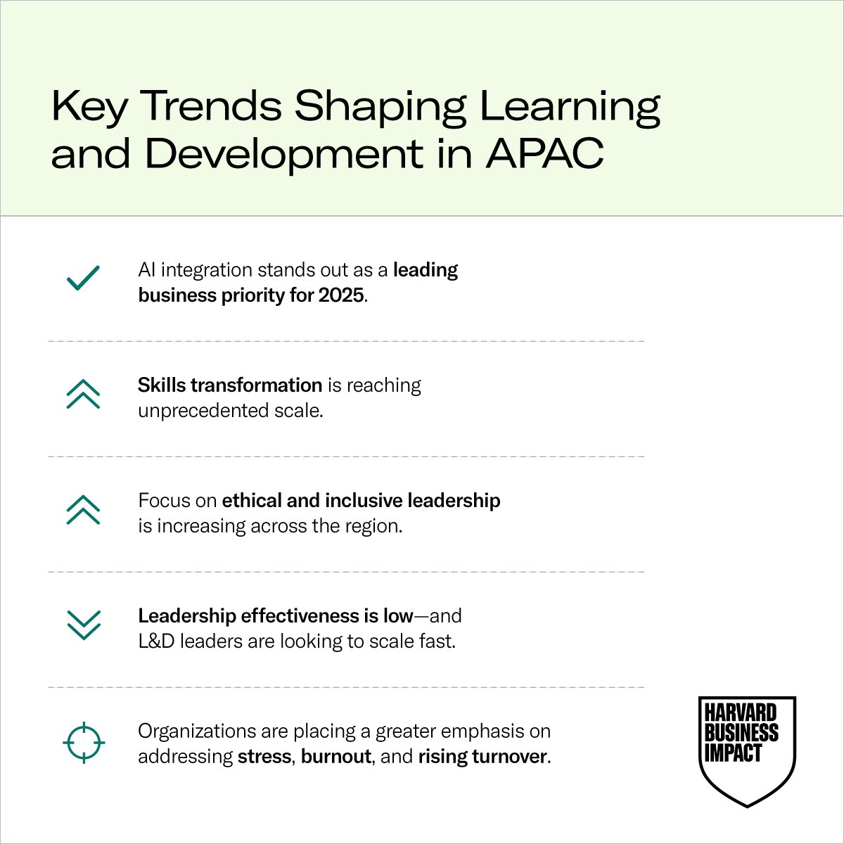 Harvard Business Impact Enterprise tweet media