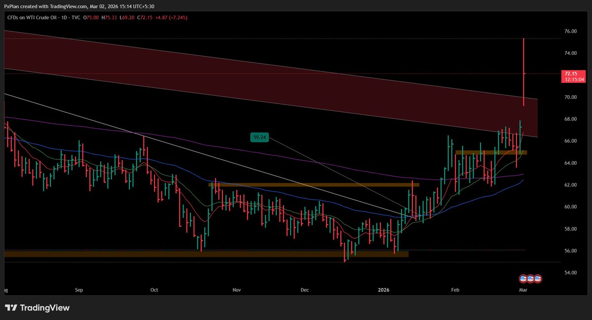 LowkeyTraderr tweet picture