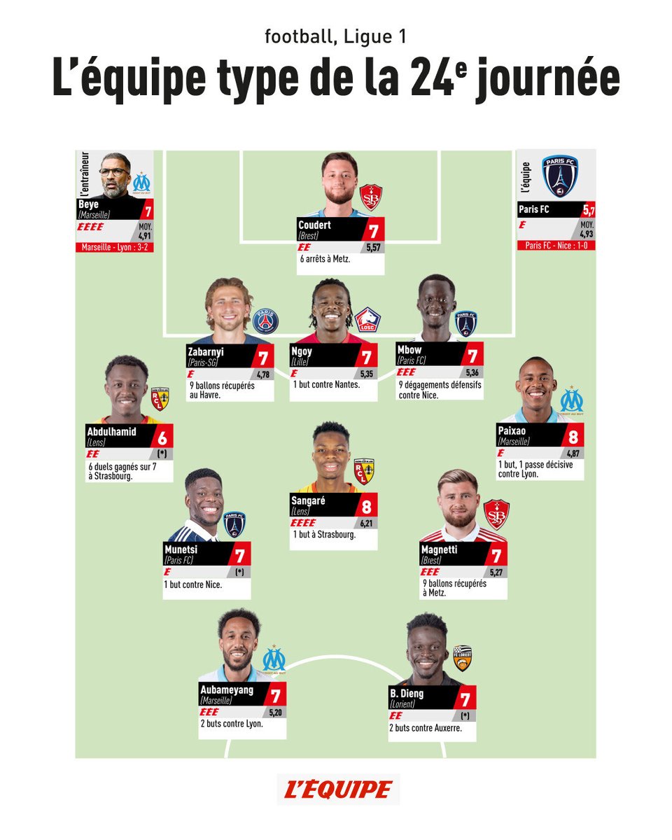 L'Équipe tweet media