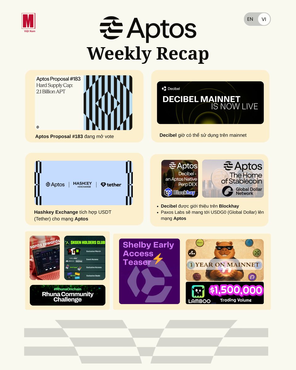 MoveClub Vietnam 🇻🇳🌐 tweet media