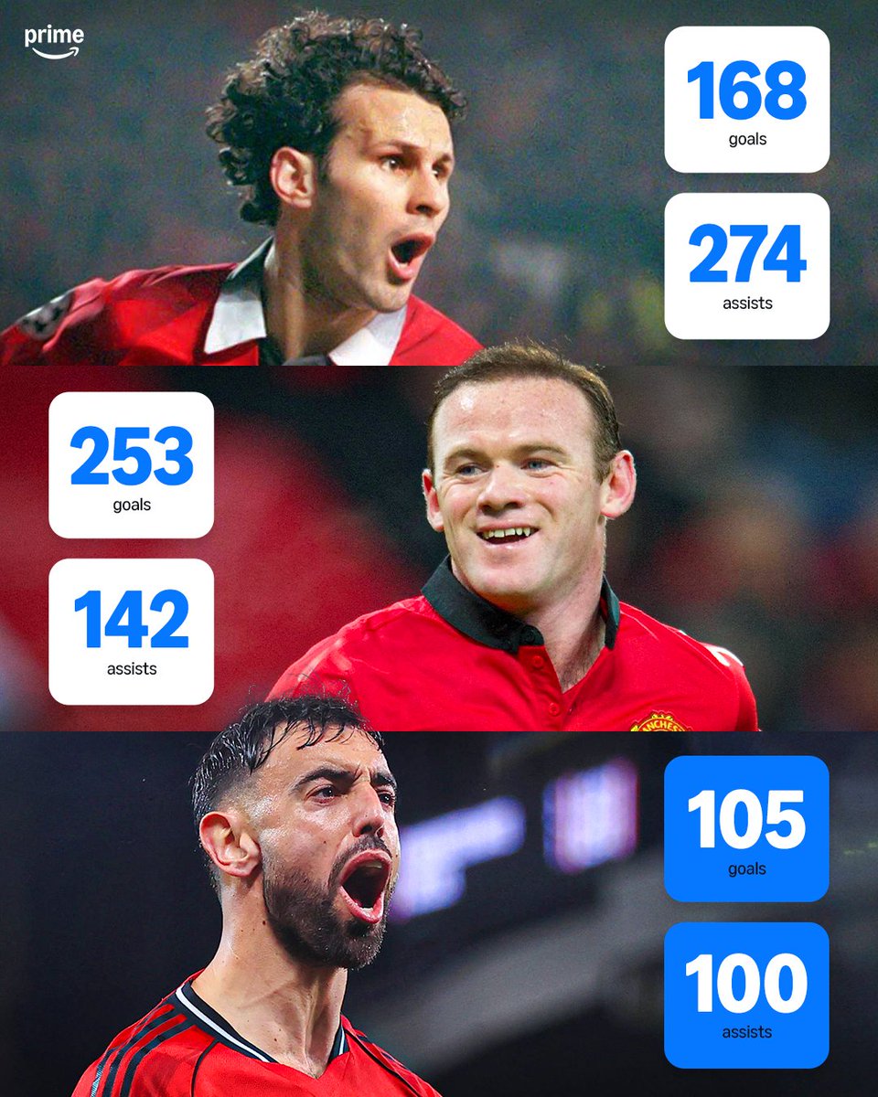 primevideosport's tweet photo. Bruno Fernandes is just the third player since records began to reach 100 goals 𝘼𝙉𝘿 100 assists for Manchester United 🔴🔥💯 https://t.co/rG90rvhvzm