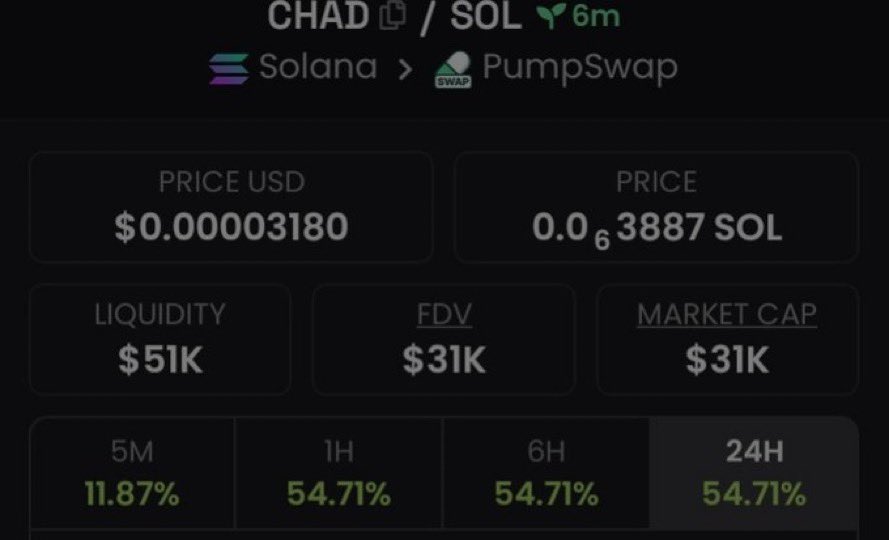 Alpha_Vision01's tweet photo. Aped on $CHAD at $31K mcap on my alpha tg. It is currently at $100K mcap.

We made a massive 710x profits 

A DM to join my tg is what you need now, to enable you receive early calls.

Ca: 7iDymrePKzQiwpnN8YgTnTs9YMhJSUJMRwzMpg6Cpump https://t.co/xn9LF8CU2M