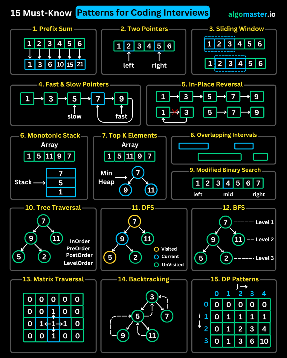 AlgoMaster.io tweet media