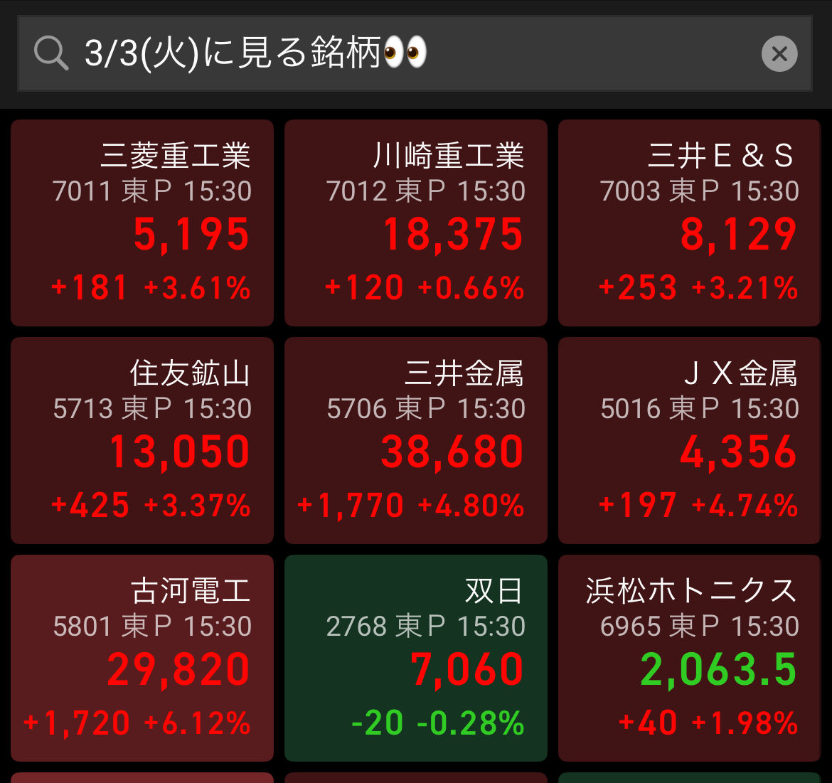 kurikei710's tweet photo. 本日のデイトレは、

【利確】
①双日
②JX金属
③三井金属
④三井E&S
⑤川崎重工業
⑥三菱重工業

色んな銘柄を触って利確はしたけど、どれも利益の最大化まで握っていられなかった。

板組成や、売り玉の動向を見切れていれば。

といいつつ、リスクを極限までに嫌うならば仕方がないのかとも思う。

✍️さすがにフジクラと技術承継には乗れなかった

🍮治一郎はプリンもうまい