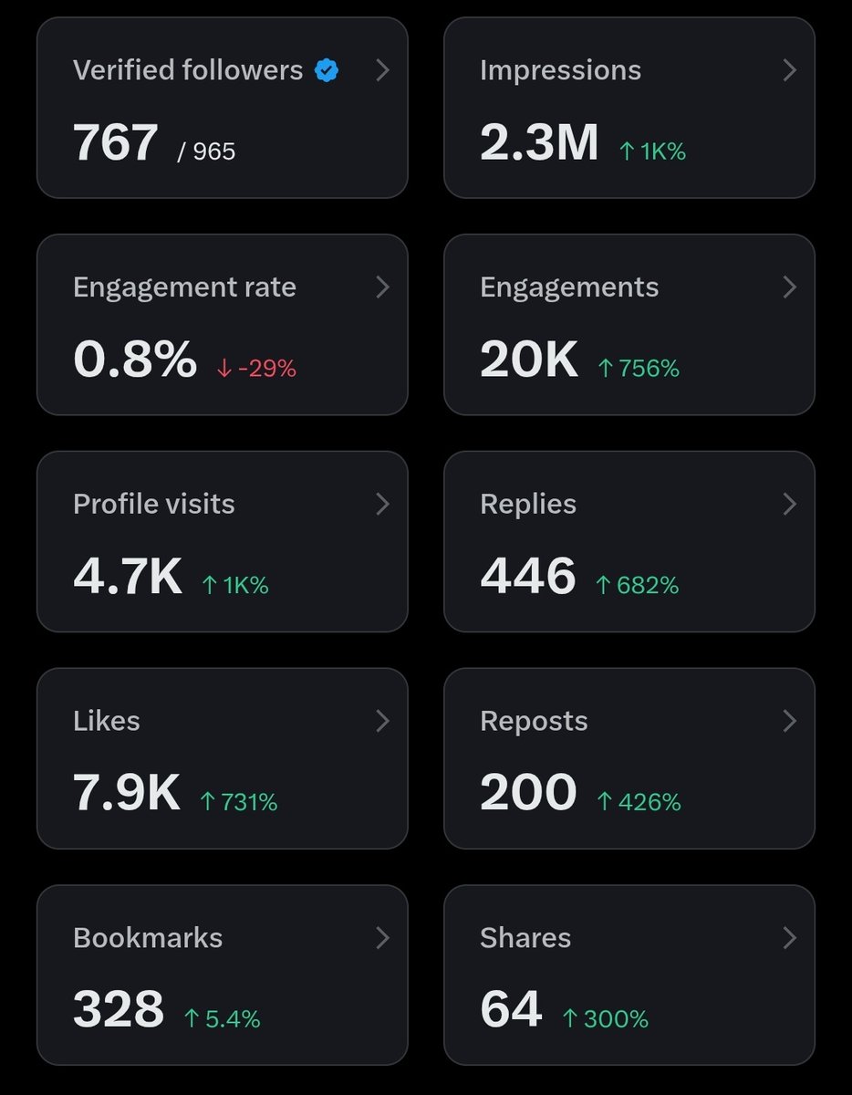 Ternyata kalo udah diatas 500 agak susah yaaa cari akun cenblu yg lain, yukkkk yg masih belum/mau follow followan 😭😭😭😭
