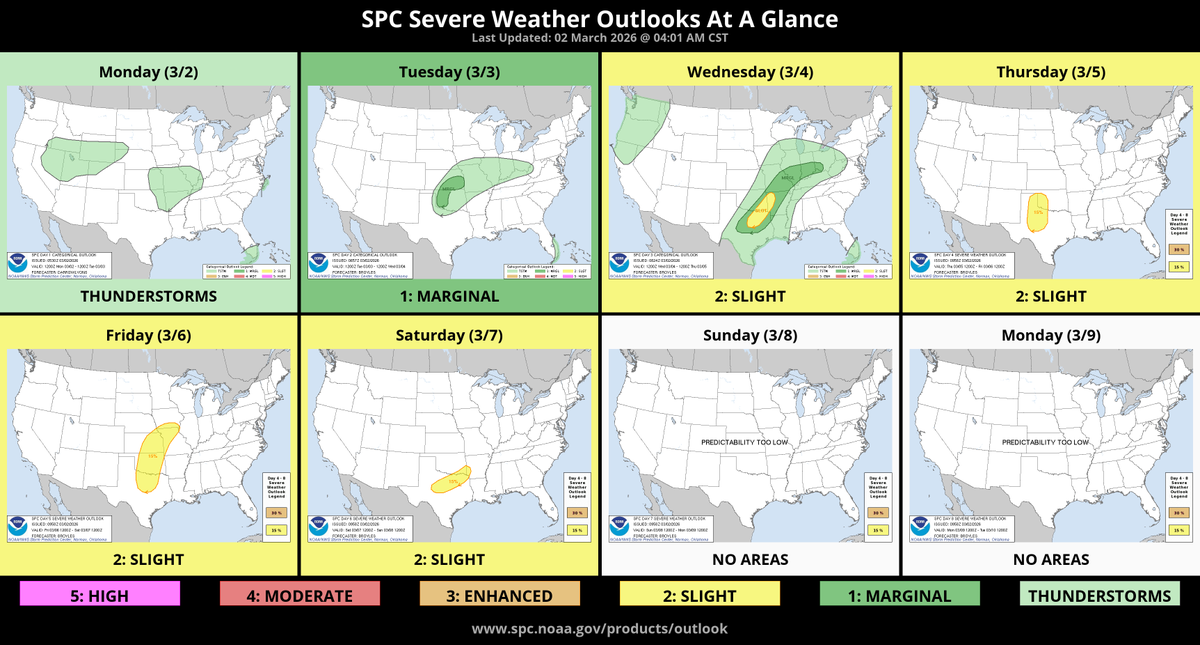 NWS Storm Prediction Center tweet media