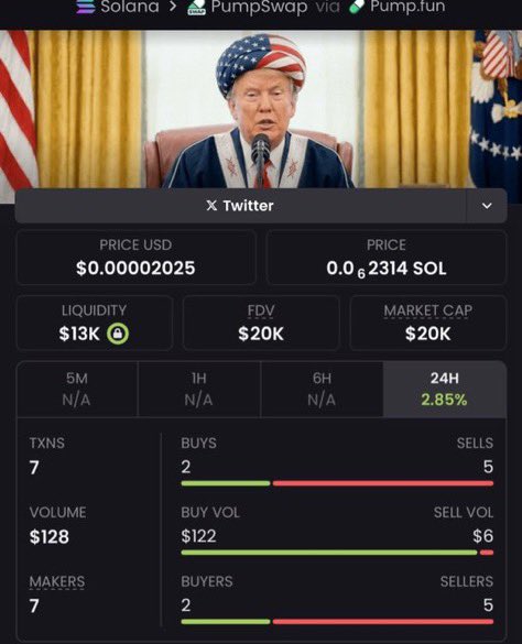 Alpha_Vision01's tweet photo. $TRUMP near $20K MCAP and watched it surge past $6.4M+ 💰
📩 DM to join my VIP TG and catch the next early move!
CA: CryQGHkWBxYMbcMx2S4dgnsHZ5deYjvFgzbQz836pump https://t.co/Le0O4W40LP
