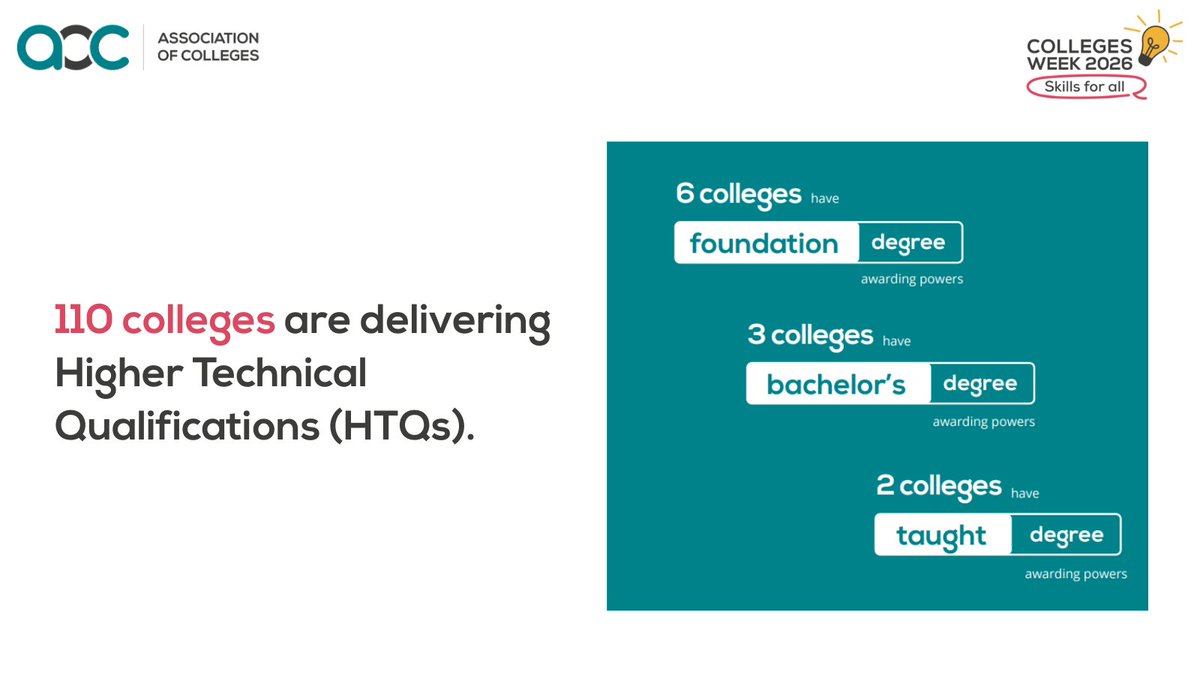 WalthamForestCollege tweet media