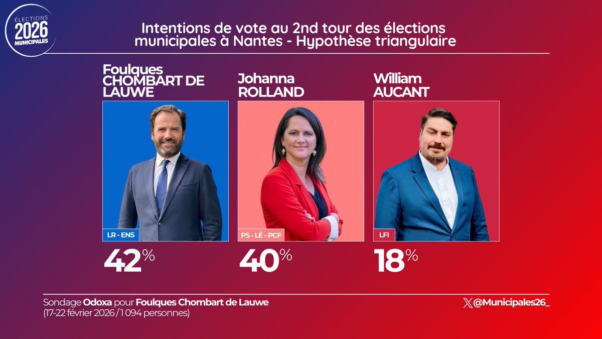 Municipales 2026 tweet media