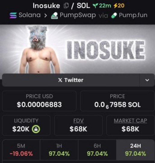 Alpha_Vision01's tweet photo. $INOSUKE at $26K MCAP → now $68K MCAP on my alpha TG
💎 That’s a 2.6x win!
📩 DM to join my alpha TG and catch the next early move 🔥 https://t.co/X6L6f584ZF