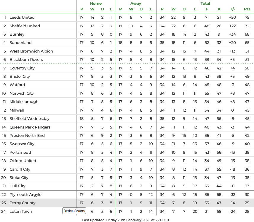Andy Cope tweet media