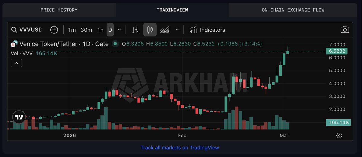 Arkham tweet media