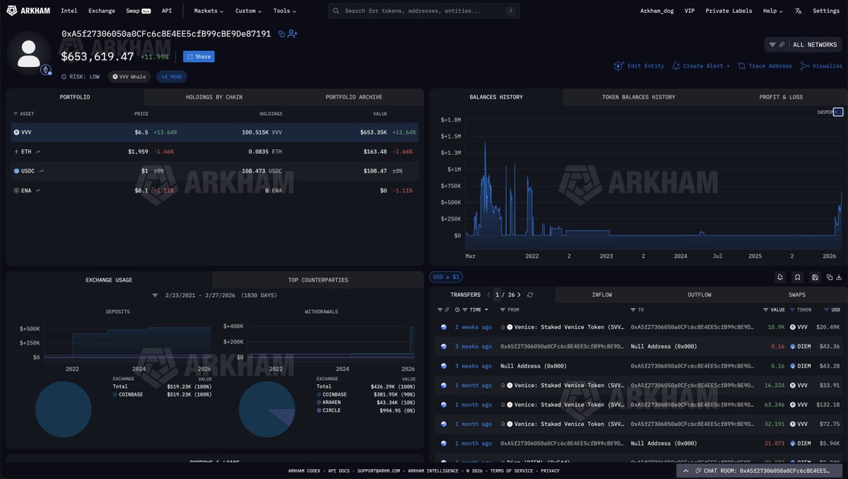 Arkham tweet media
