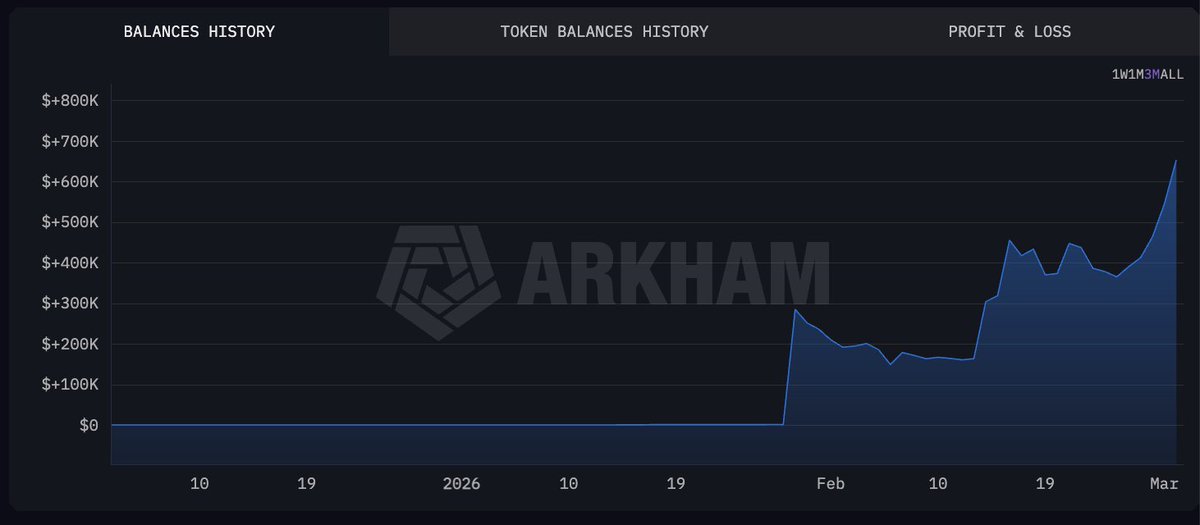 Arkham tweet media