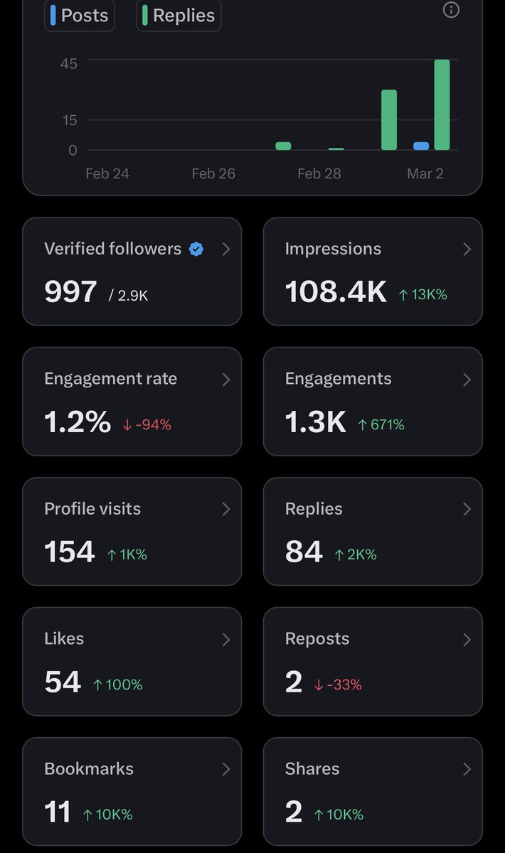 social_beggar's tweet photo. For the past few weeks, I’ve been experimenting with different ways to grow on X. I tried something new 2 days ago — and it worked. Comment or follow to know what I did.
#twitterhack #X https://t.co/8RgCWD5qLW