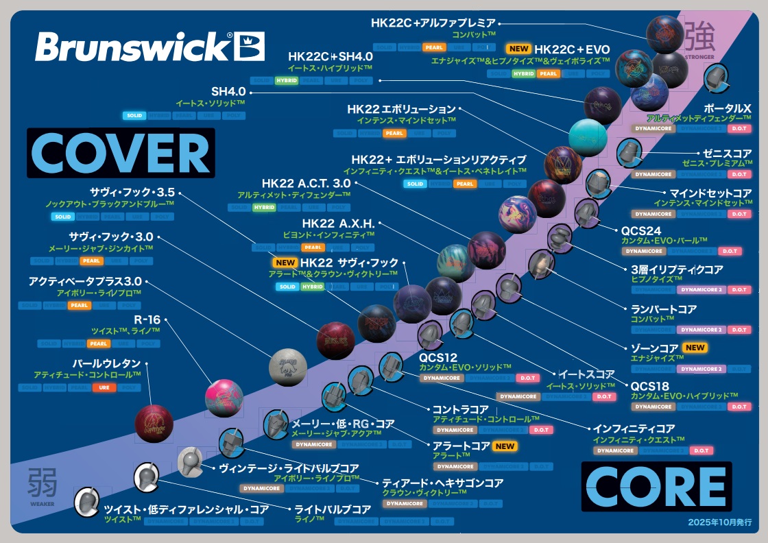 プロショップTS🎳 tweet media