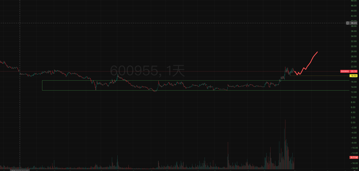 P K B 【A股&BTC&美股】 tweet media