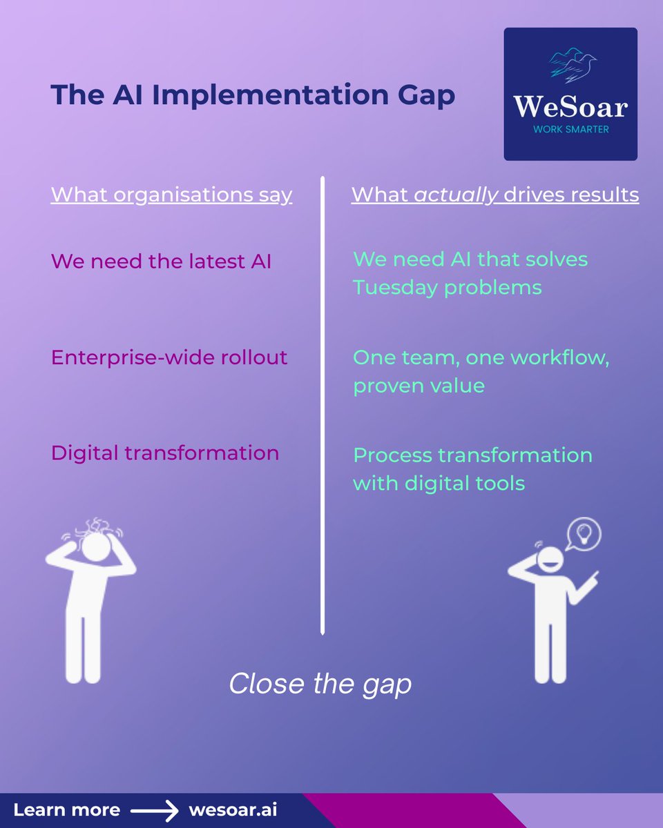 WesoarAi's tweet photo. Every organisation wants AI transformation. Few do the unglamorous work that makes it stick. 

Gap is not between AI adopters and non-adopters. 

It is between those who integrate AI into real workflows versus broken ones. 

March closes gaps. 
#MondayMotivation #AITransformation https://t.co/kO7NvNA0U0