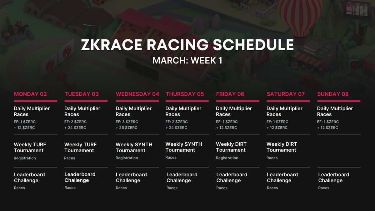 zk_Race's tweet photo. 🌱 zkRace Racing Schedule: March Week 1 🌱

Start the spring with another exciting week of racing with Weekly Tournaments and Daily Multiplier Races 🏇

You can always find the Schedule directly on our website 👉 https://t.co/mgHHuWDwD8 https://t.co/jeDONHTDWY