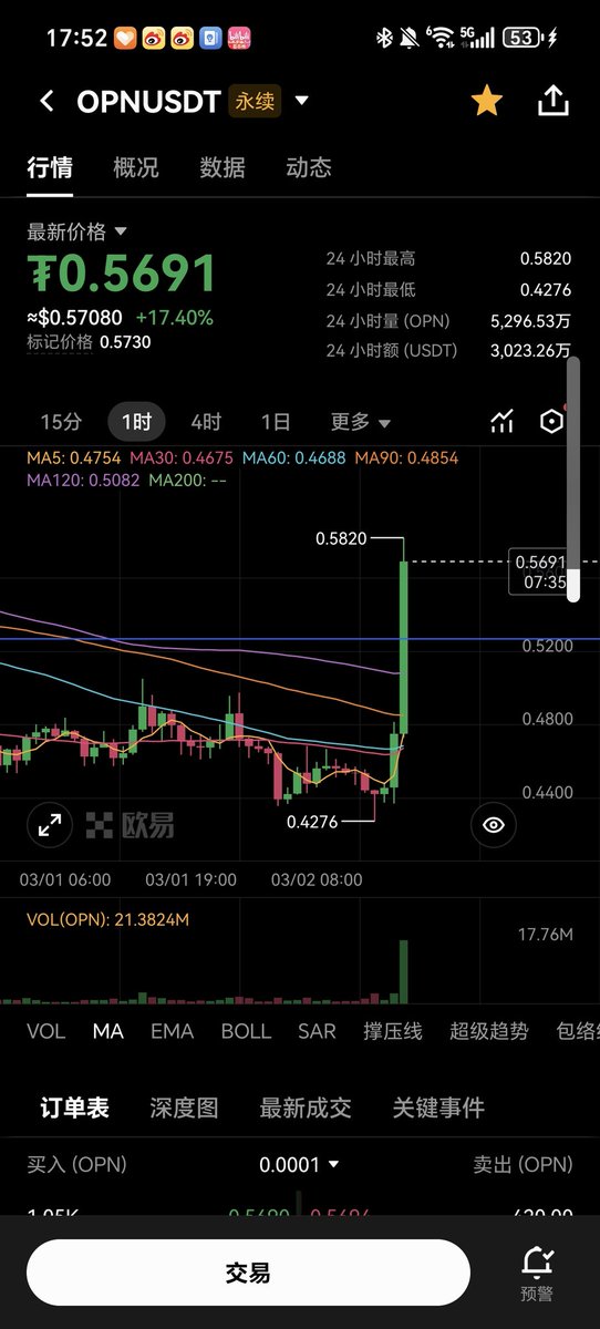 小刀🔶BNB tweet media