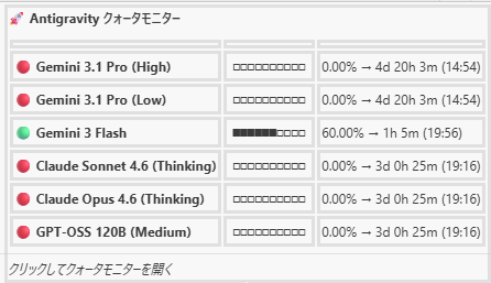 ちょっと開発に使うとProプランでも簡単にリミットが来る。でも3万の