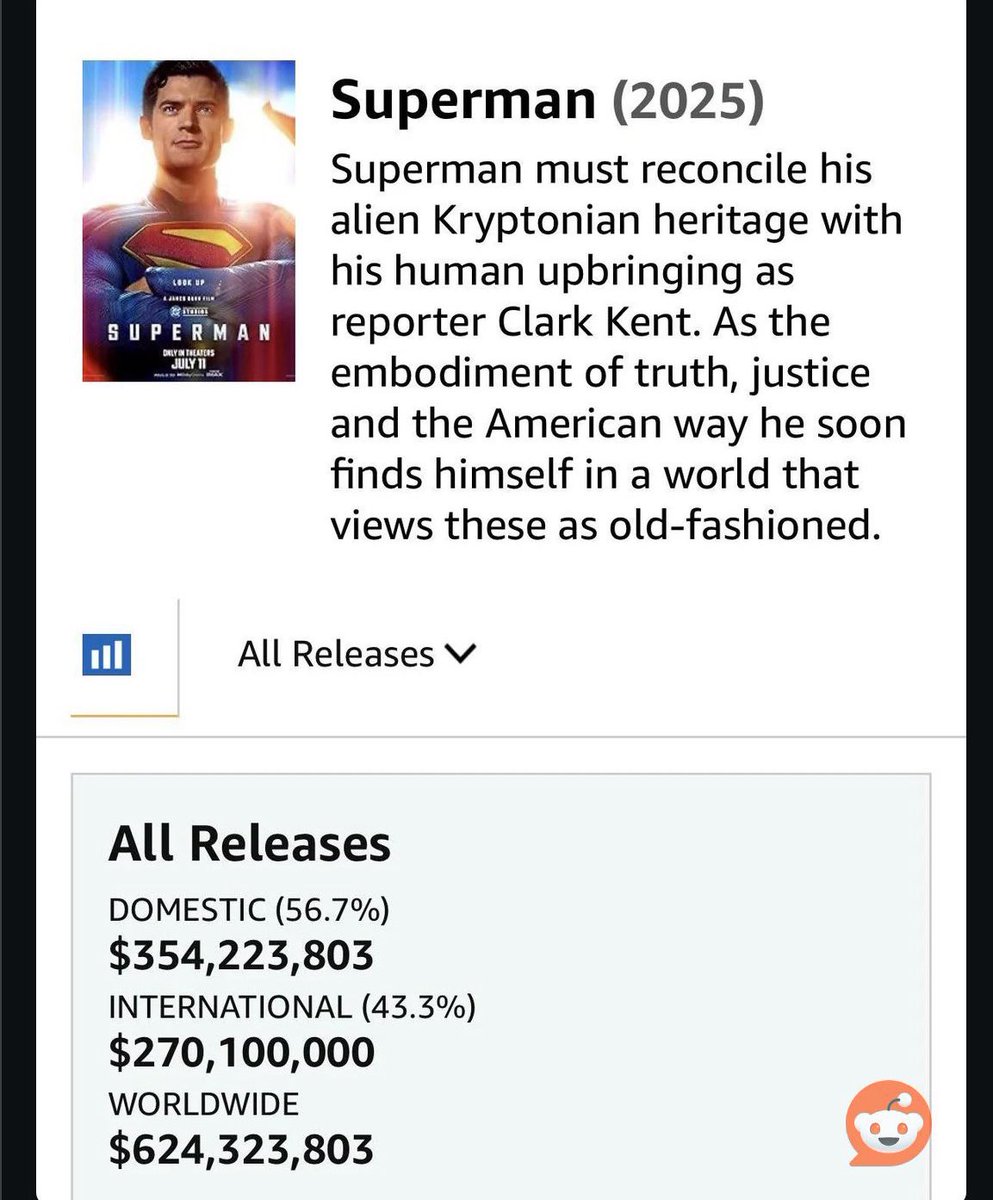 “Lowkey Mogged James Gunn here” sure dumbfuck