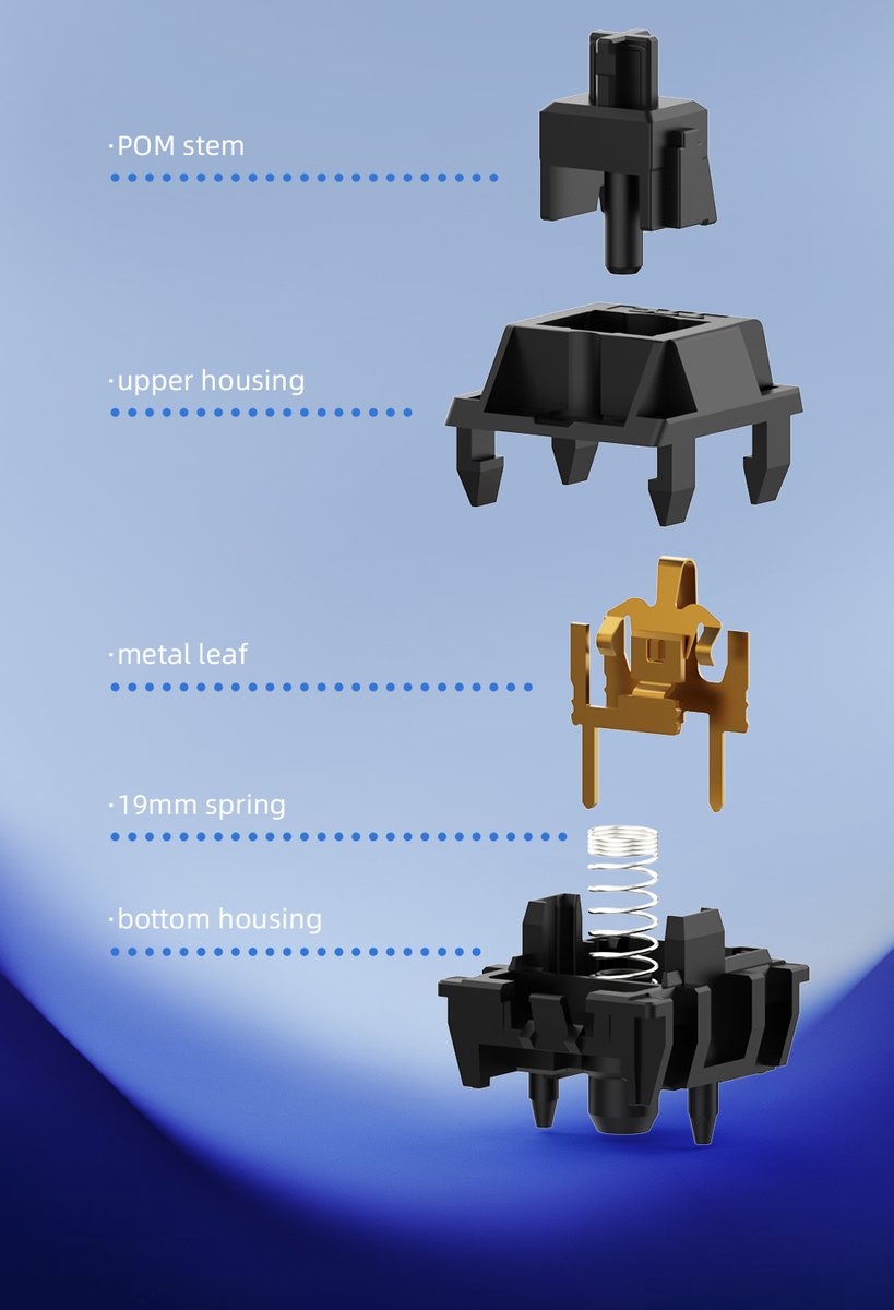 TTC switch official tweet media