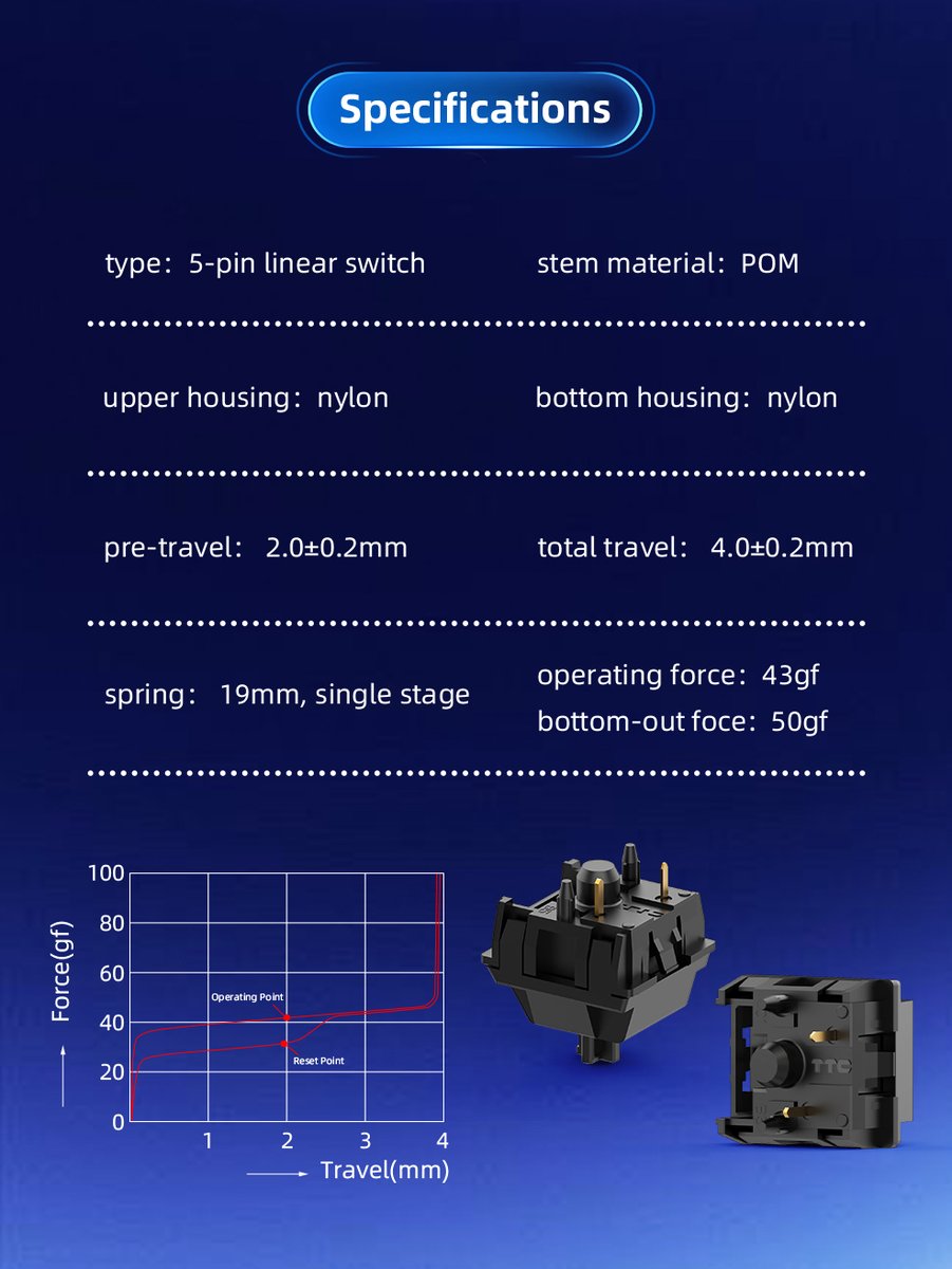 TTC switch official tweet media