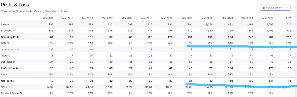 EyeOn_Trade's tweet image. TCPLPACK #TCPL Packaging Ltd 

All stocks/securities discussed are purely for educational and informational purposes only and do not constitute any buy/sell/hold recommendation. 

Always follow your own channel:whatsapp.com/channel/0029Va… 

Join your channel: t.me/PankajJain_EYE