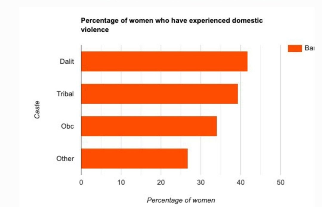 डेटा देखो, डेटा👇

फालतू की बकैती न झाड़ो!!😂😂