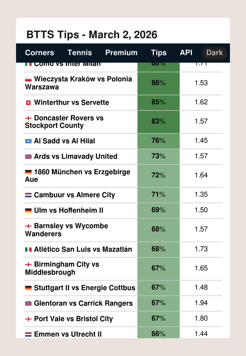 FootyStats.org 📊 tweet media