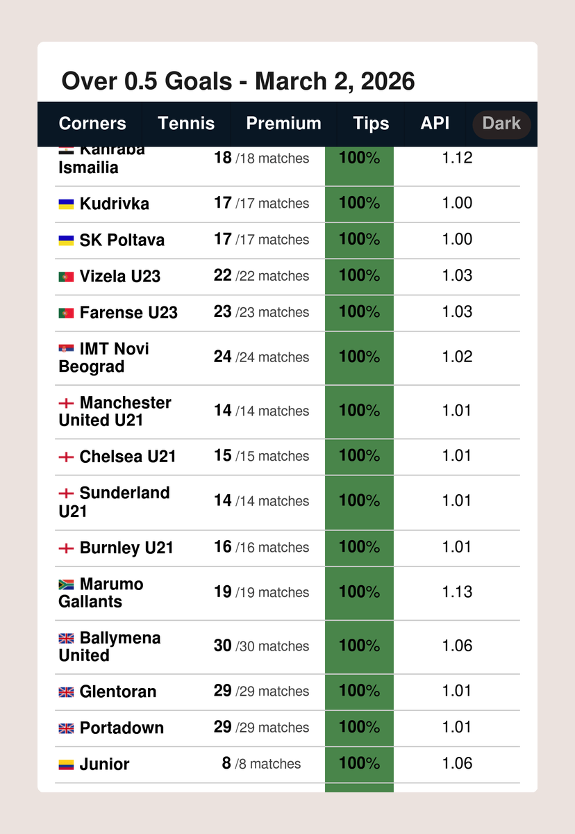 FootyStats.org 📊 tweet media