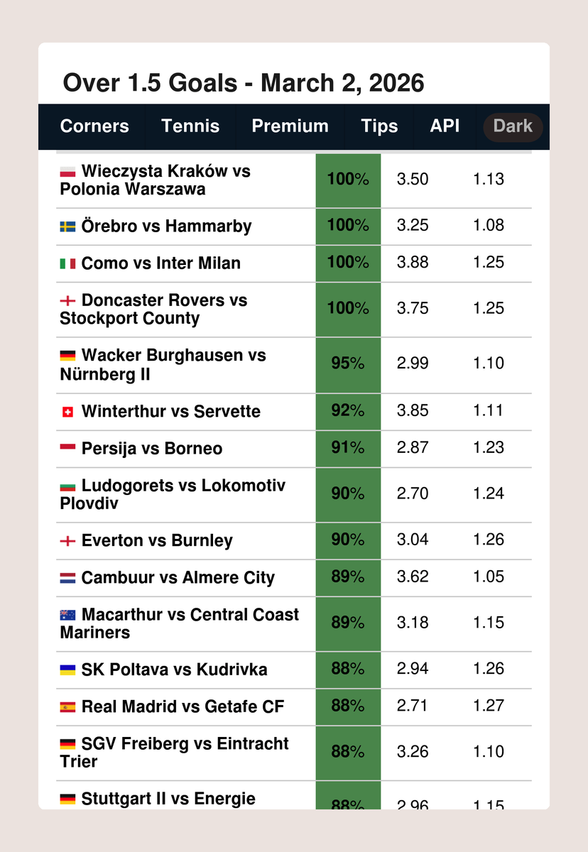 FootyStats.org 📊 tweet media