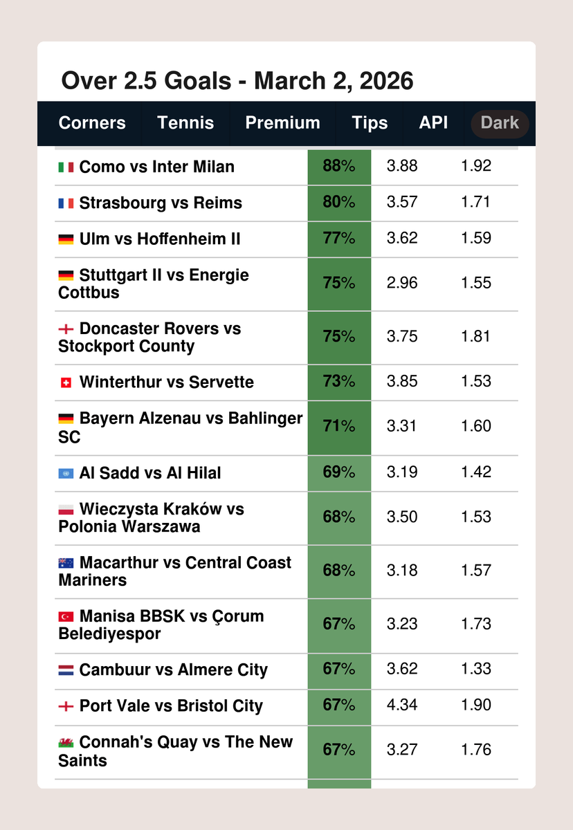 FootyStats.org 📊 tweet media