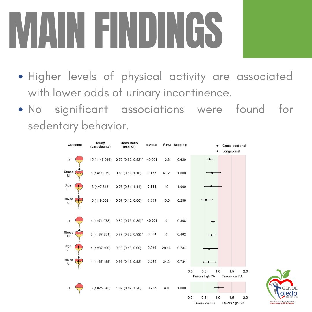 GENUD-Toledo Research Group tweet media