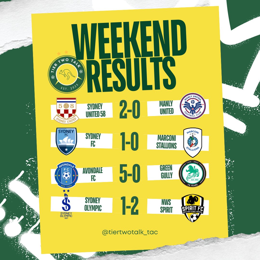 Tier Two Talk: The Australian Championship tweet media