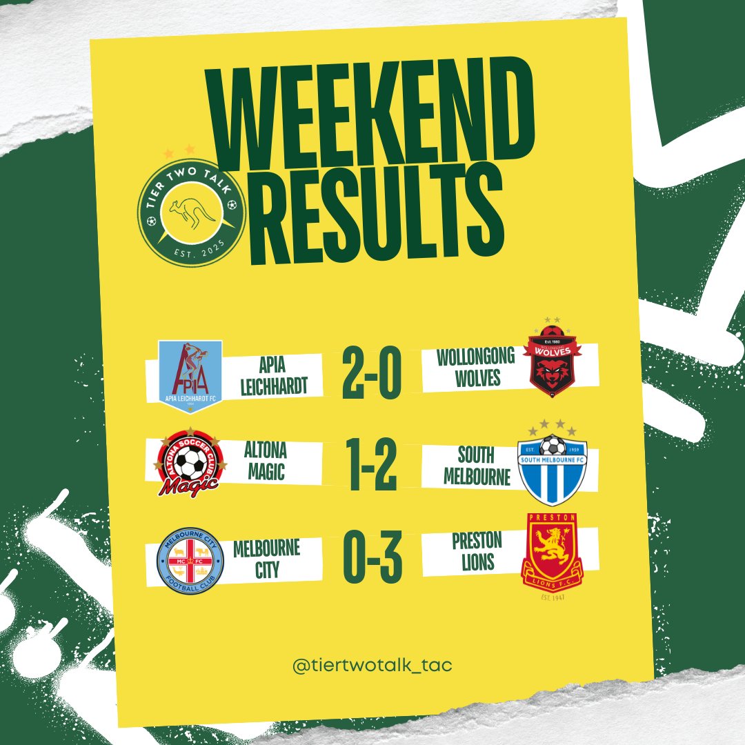 Tier Two Talk: The Australian Championship tweet media