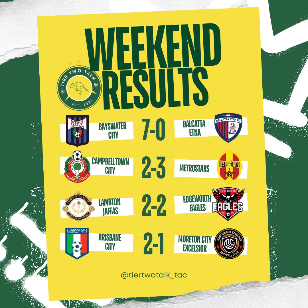 Tier Two Talk: The Australian Championship tweet media