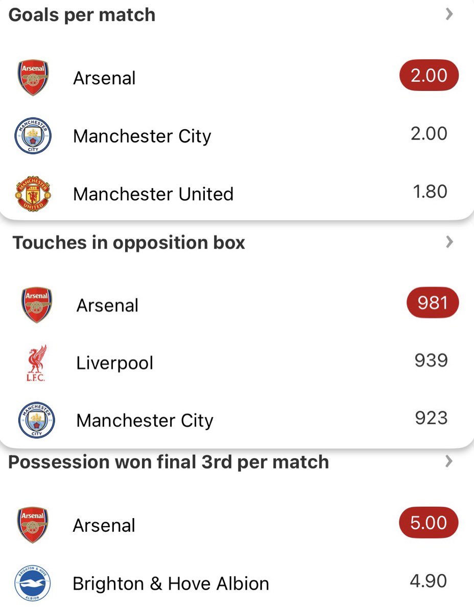 Not bad for a team that parks the bus.