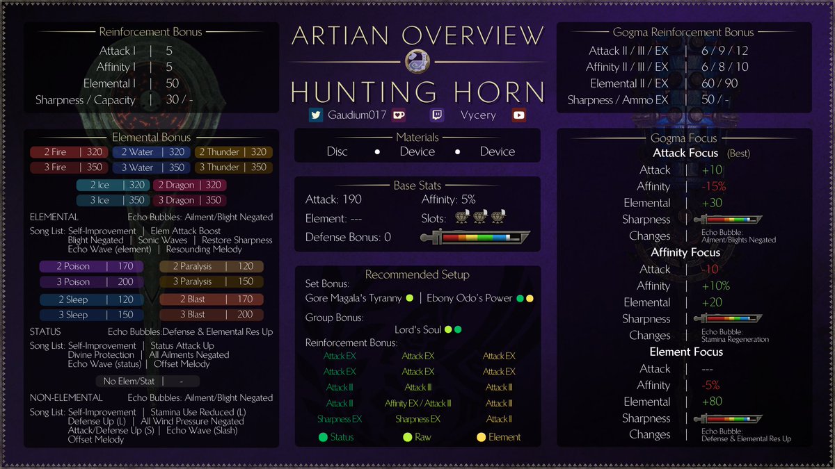 Gaudium | Field Guide tweet media