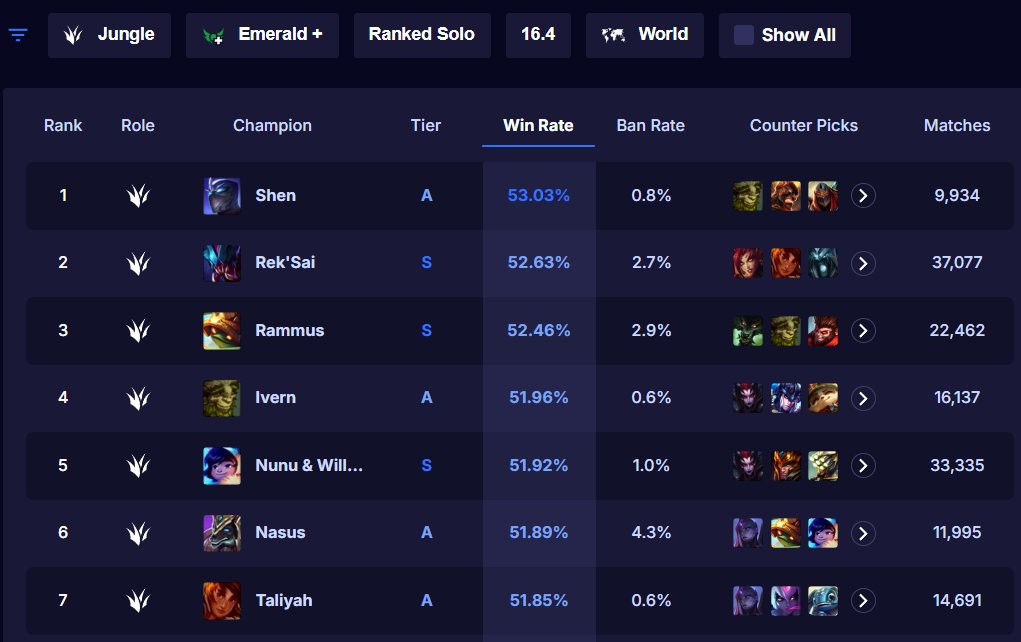 LoL忍者 🥷 tweet media