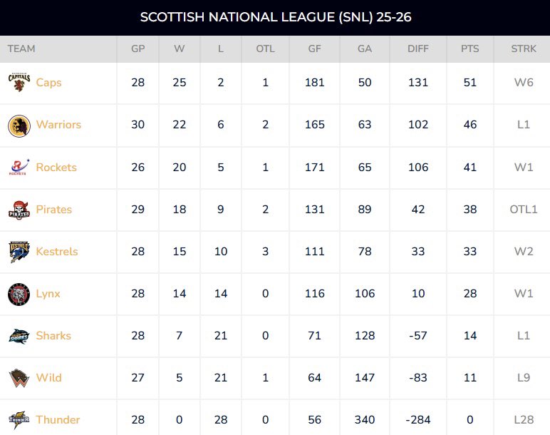 Edinburgh Capitals tweet media