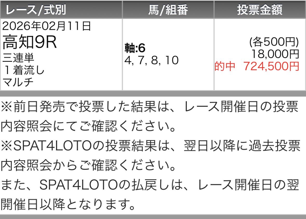 maria_0515_'s tweet photo. 🎁高知ファイナル・無料予想プレゼント🎁

欲しい方は3点☝️
❶いいね❷リポスト❸インスタフォロー
※人数多ければインスタに公開

㊗️高知ファイナル5週連続的中㊗️
💰 3万馬券💰(無料R)◎🥇(11.5倍)
💰 7万馬券💰(勝負R)◎🥉(4.8倍)
💰14万馬券💰(無料R)◎🥇(4.9倍)
💰 6万馬券 💰(勝負R)◎🥉(15.9倍) https://t.co/czWfCTrSYG