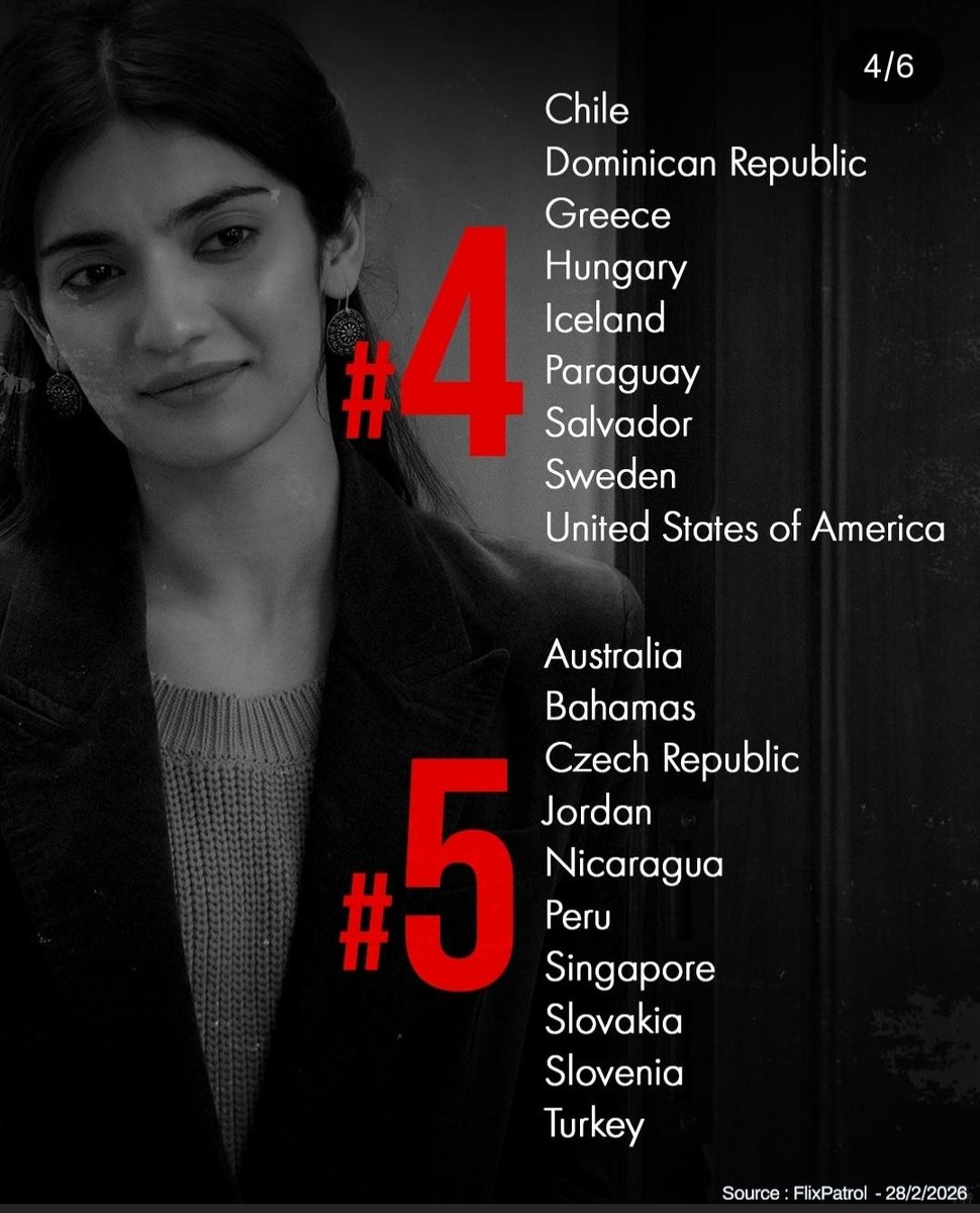 CinePrimeX's tweet image. 🚨 INDIAN CINEMA JUST CONQUERED THE WORLD 🚨

#Accused is 2 GLOBALLY on Netflix &amp;amp; trending in 84 COUNTRIES within days of release🌍🇮🇳

First Indian film ever to hit this insane milestone😱 

Konkona Sen Sharma + Pratibha Ranta are unstoppable.

Who else is binge watching now?